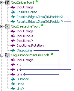 Cognex Dimensioning Distance Point Line Control Distance Point Line Accept Shapes