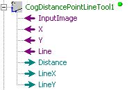 Cognex Dimensioning Distance Point Line Control Distance Point Line Terminals
