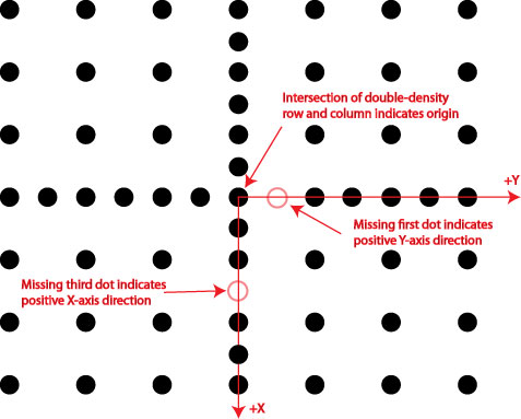 Framework Calibration And Fixturing Theory Calib Plates god origin