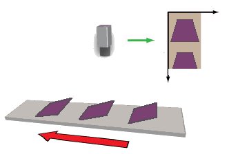 Framework Calibration And Fixturing Walkthrough Linescan Calibration Perspective Distortion