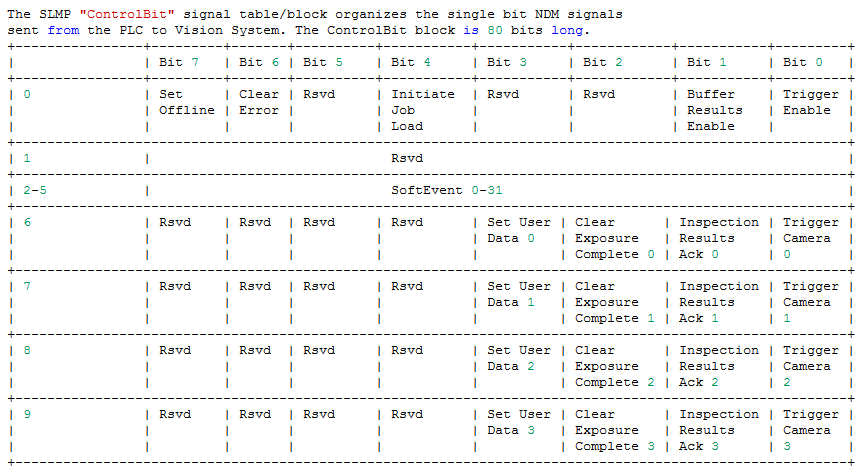 Framework CommCard Theory SLMP ControlBitTable