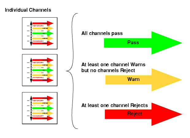 Framework Data Analysis Theory DAT computing the aggregate tolerance value