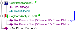 Framework Data Analysis Walkthrough Linke Data Analysis Two Current Values