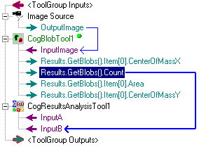 Framework Tool Group Walkthrough Results Analysis RACount To Terminal