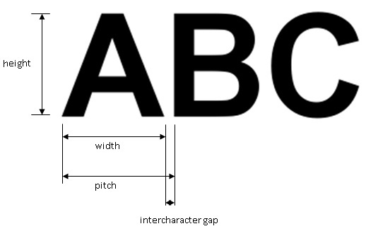 Identification OCRMax Theory Segmentation Mini Params