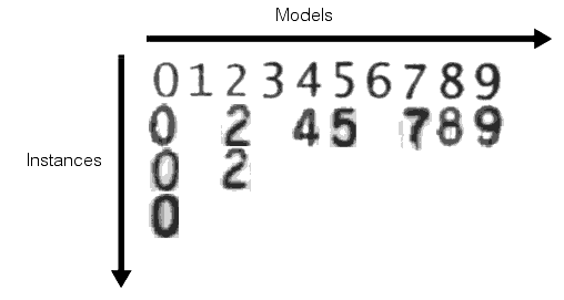 Identification OCV Theory OCVTool font model instances