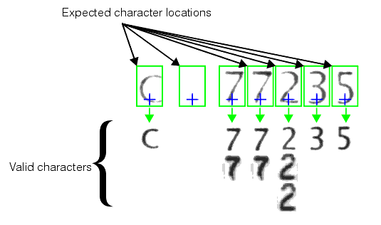 Identification OCV Theory OCVTool ocv pattern