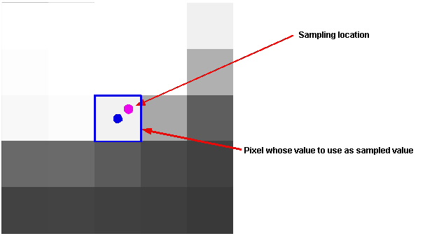 Image Processing General Theory Image Transformation psamp nn