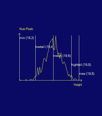 Image Processing Profile Plus Example Height Measurement With Profile Plus High Low Frac Anim