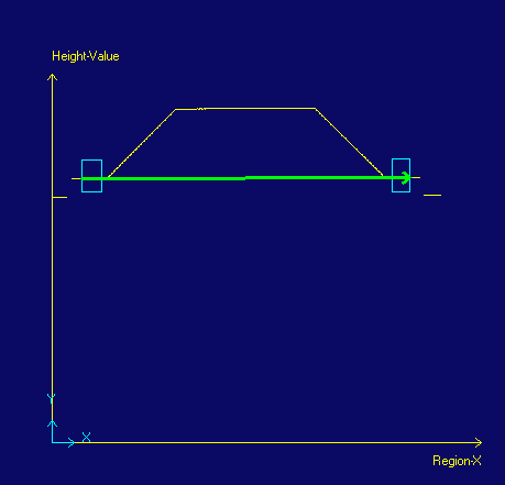 Image Processing Profile Plus Theory 3DCross Section Plane Measurement