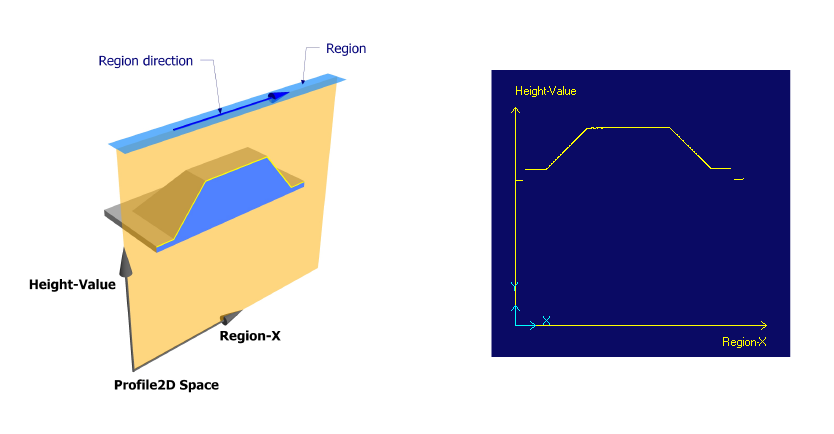 Image Processing Profile Plus Theory 3DCross Section Profile 2D