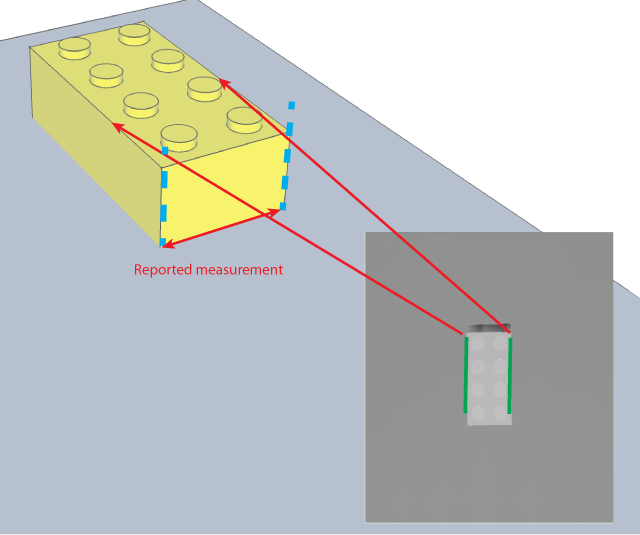 Image Processing Range Images 2DTools expected