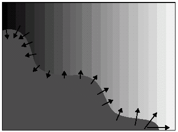 Image Processing Sobel Edge Theory Sobel Edge Theory Curved Edges