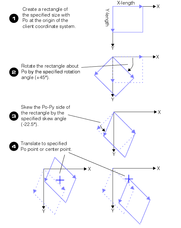 Measurement Caliper Theory Caliper creating an affine rectangle