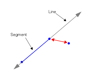 Measurement General Theory Lines Segments linetheory distsegmentpoint