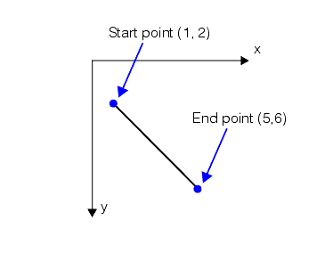 Measurement General Theory Lines Segments segmentparameterization Set Start End
