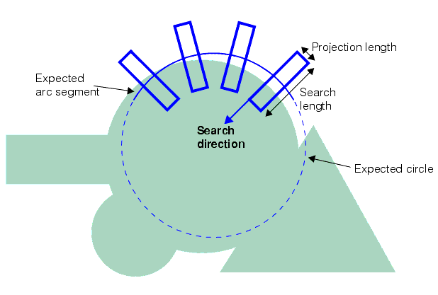 Measurement Shape Finding Theory Shape Finding caliper geometry for finding circles