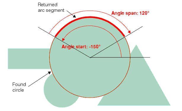Measurement Shape Finding Theory Shape Finding returned arc segment