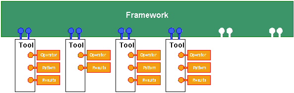 Programming Tools Theory Tools Operator tvo framework