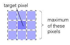 Search Blob Theory Tool Theory  r 5 c 2