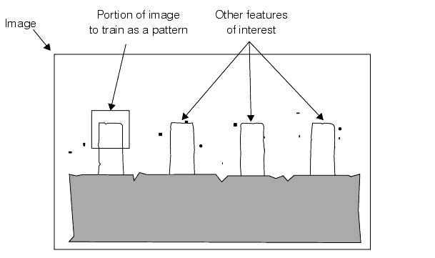 Search CNLSearch Theory CNLSearch selecting part of an image as a search pattern