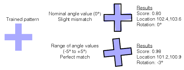 Search PMAlign Theory Pat Max effect of setting nominal angle with small angle