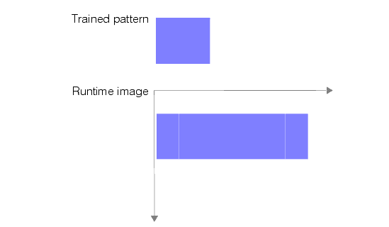 Search PMAlign Theory Pat Max pattern and runtime image with potentially degen