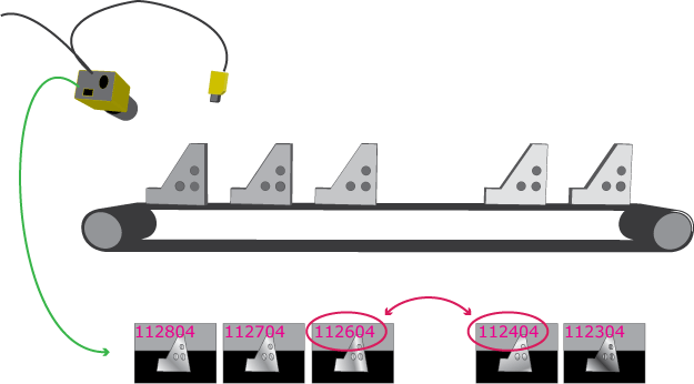 Acquisition GigEVision Walkthroughs Using Time Stamps stamp