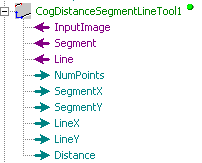 Cognex Dimensioning Distance Segment Line Control Distance Segment Line Terminals