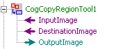 Cognex Image Processing Copy Region Copy Region Terminals