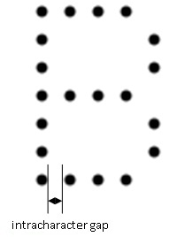 Identification OCRMax Theory Segmentation Intra Gap