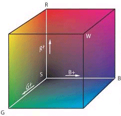 Image Processing Color Theory Color Extractor RGBColor Space