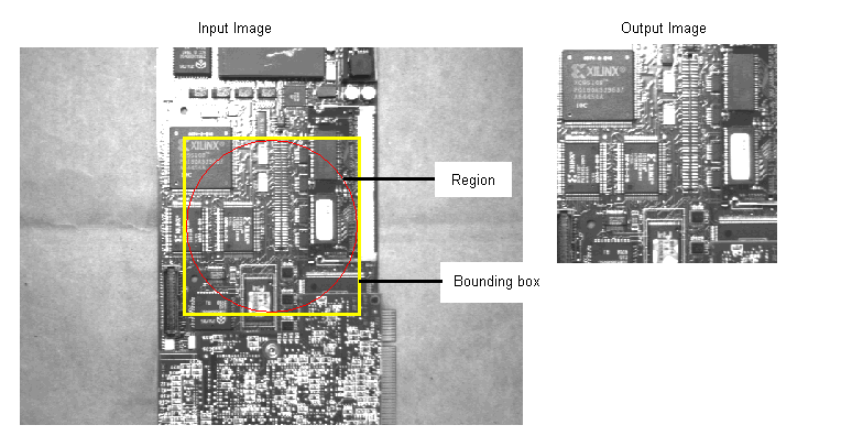 Image Processing Copy Region Theory Copy Region Theory Bounding Box