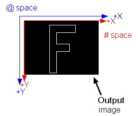 Image Processing General Theory IPCoordinates ipxft sobel out
