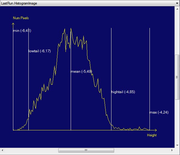 Image Processing Profile Plus Edit Control Height Calculator Histogram Display