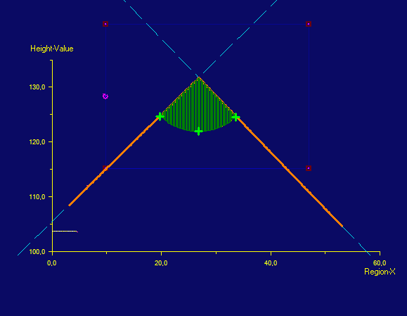 Image Processing Profile Plus Example 3DCross Section Highest Lowest Area Above Create From Lowest