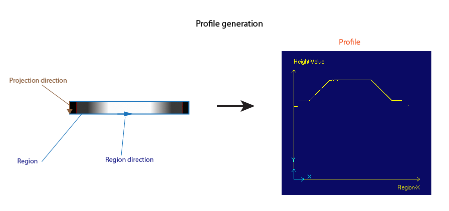 Image Processing Profile Plus Theory 3DCross Section Range Region Profile