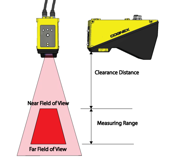 ImageProcessing ProfilePlus Theory FieldCalibration SensorMeasurements