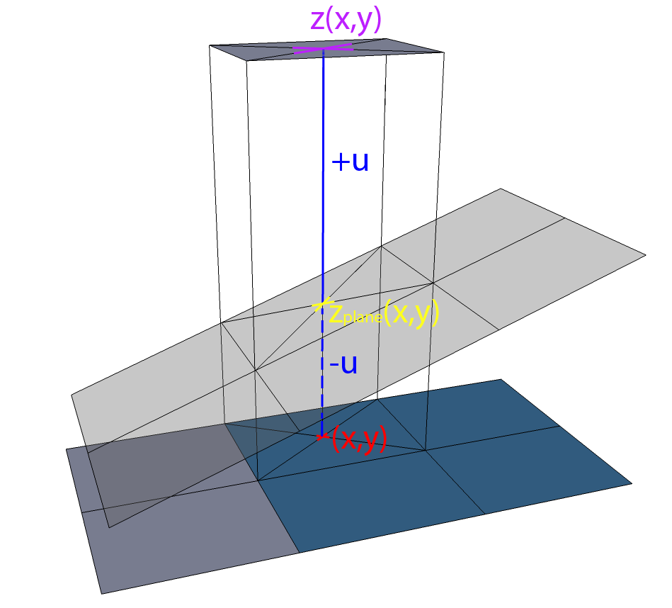 Image Processing Profile Plus Theory Height Calculator Range Image Z values illustrated