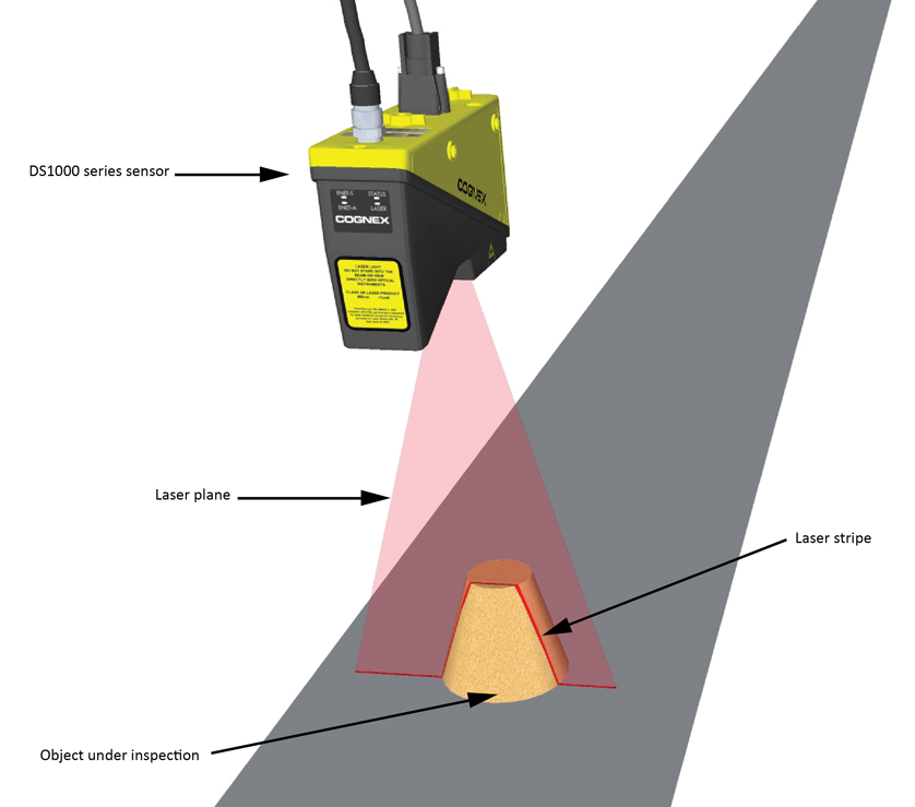 Image Processing Profile Plus Theory Working With Range Images overview