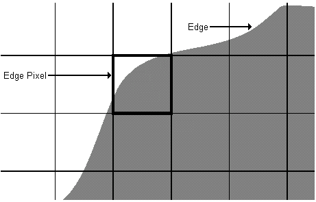 Image Processing Sobel Edge Theory Sobel Edge Theory Edge Pixels