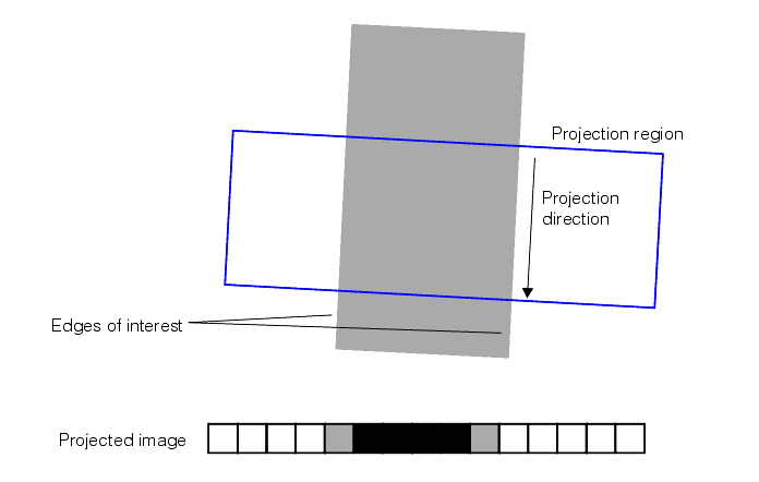 Measurement Caliper Theory Caliper accentuating edge information with projection