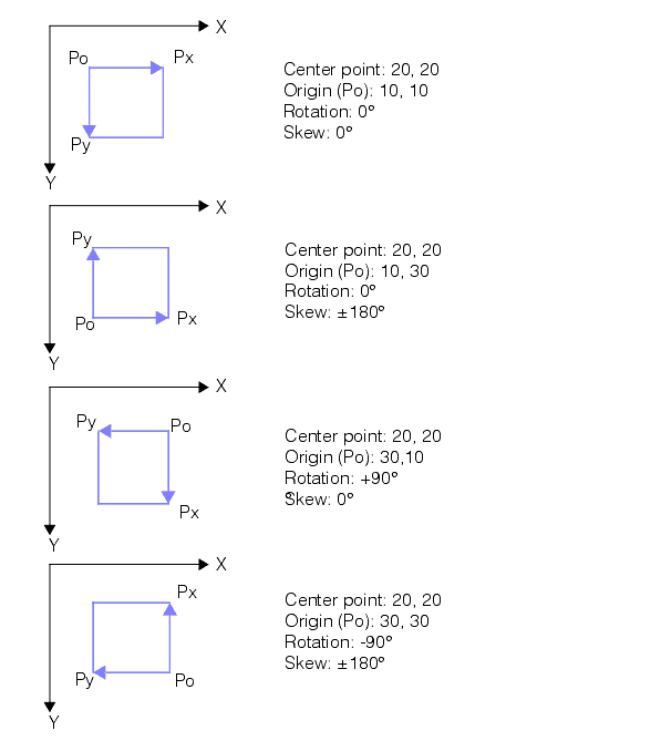Measurement Caliper Theory Caliper handedness and orientation in an affine rectangle
