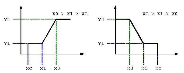 Measurement Caliper Walkthrough Use Scoring Functions ICog Caliper Scorer One Sided GetXYParameters diagram