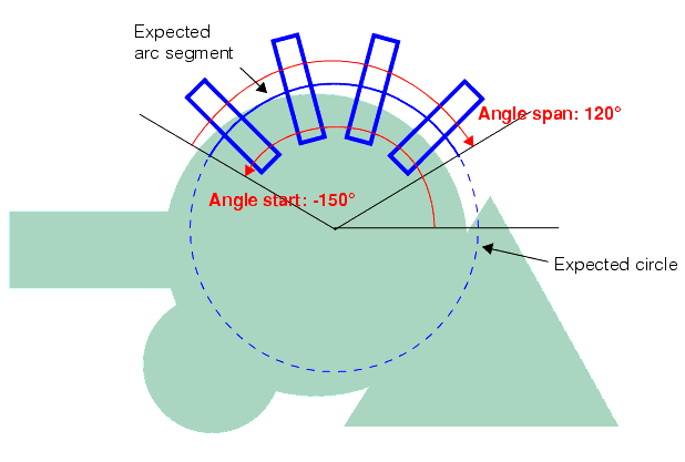 Measurement Shape Finding Theory Shape Finding expected circular arc with four calipers