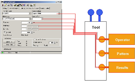 Programming Tools Theory Tools Operator tvo editcontrol