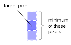 Search Blob Theory Tool Theory r 4 c 2