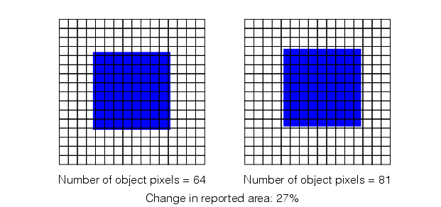 Search Blob Theory Tool Theory object position on a pixel grid affects reported