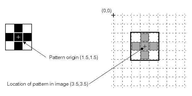 Search CNLSearch Theory CNLSearch pattern origin and pattern location