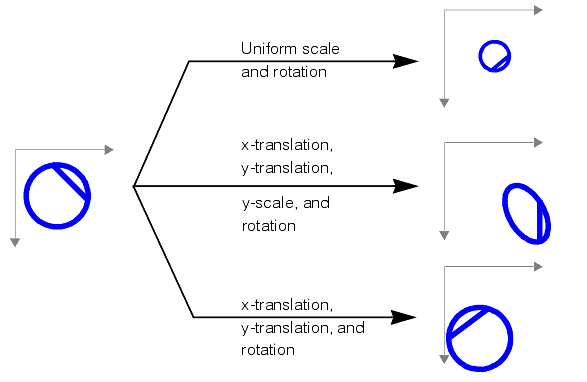 Search PMAlign Theory Pat Max combining degrees of freedom